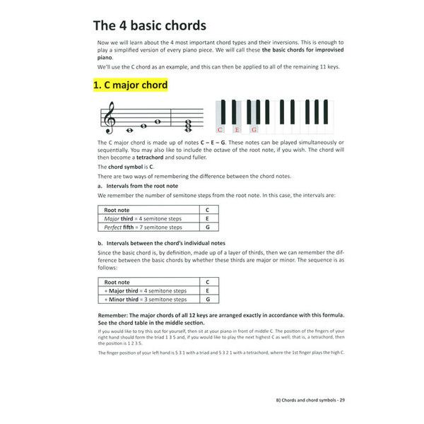 Learning Chords  Piano Chords Step-By-Step