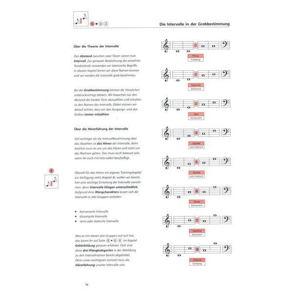 Lern Material Musik Musiklehre Rhythmik 1
