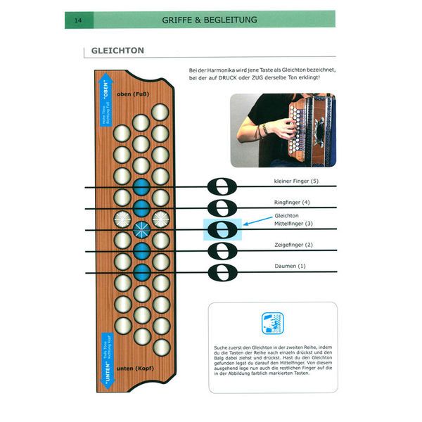 Michlbauer Verlag Michlbauer Methode 1