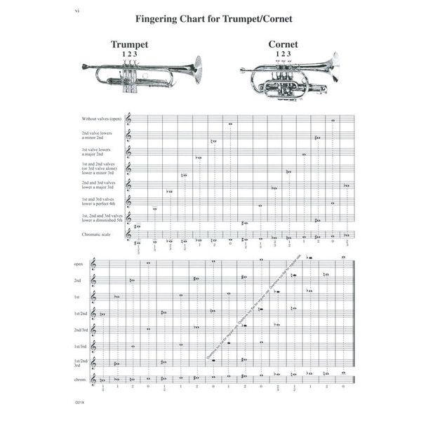 Carl Fischer Arban Complete Trumpet