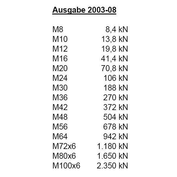 the box Eyebolt M8 x 30mm