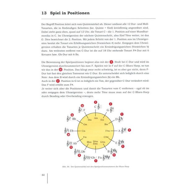 Olaf Böhme Das groe Mundharmonika Buch