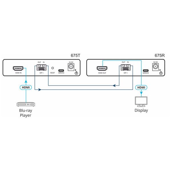 Kramer 675R/T Extender Kit