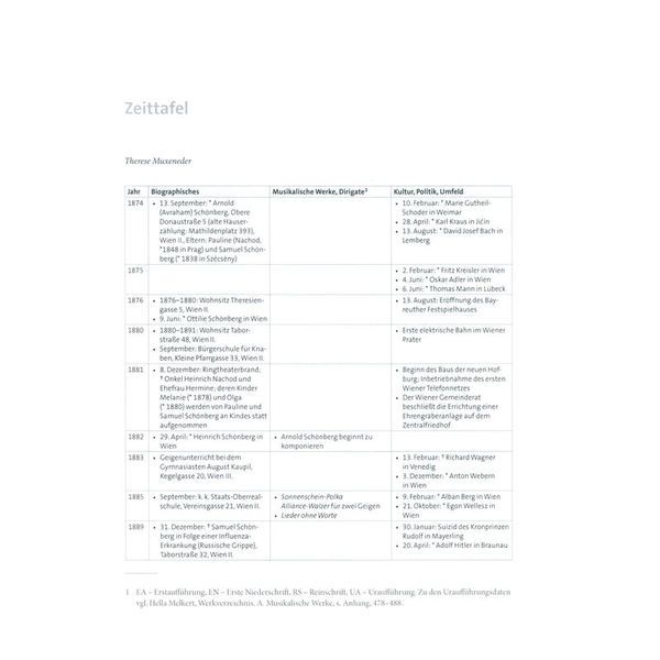 Brenreiter Schönberg-Handbuch