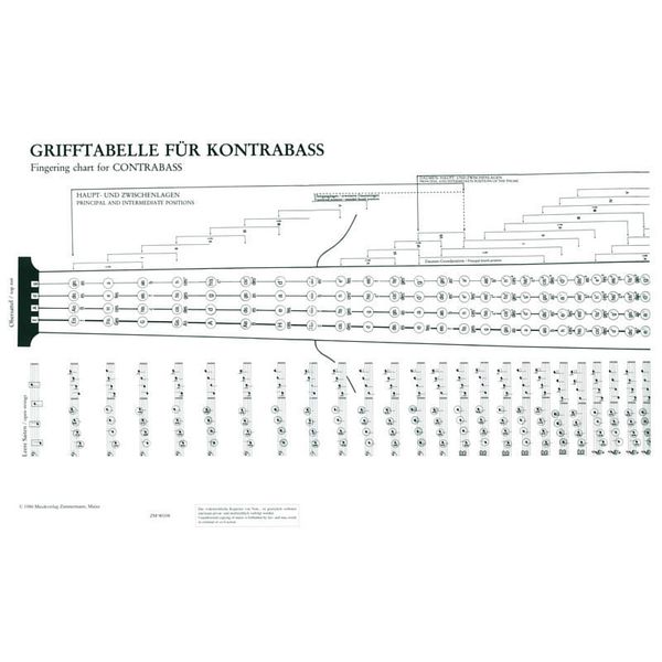 Zimmermann Verlag Grifftabelle Kontrabass