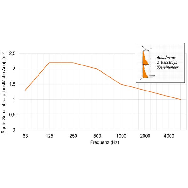 HOFA Basstrap 104 Grey