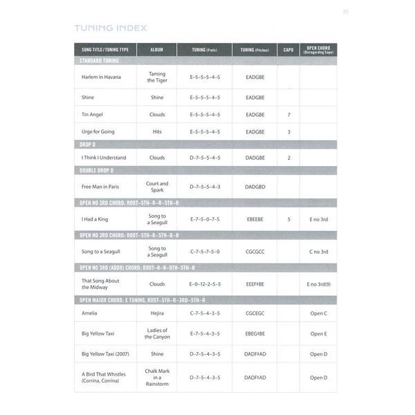 Alfred Music Publishing Joni Mitchell Complete So Far