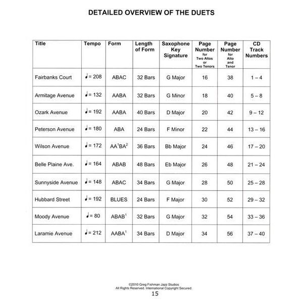Greg Fishman Jazz Saxophone Duets 2