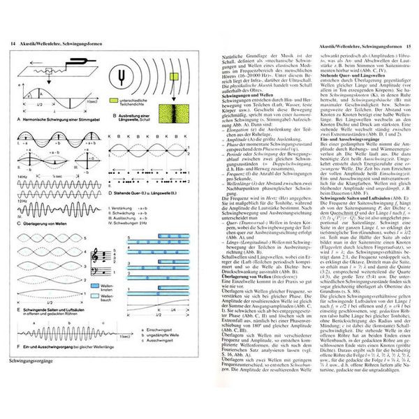 Brenreiter dtv Atlas Musik
