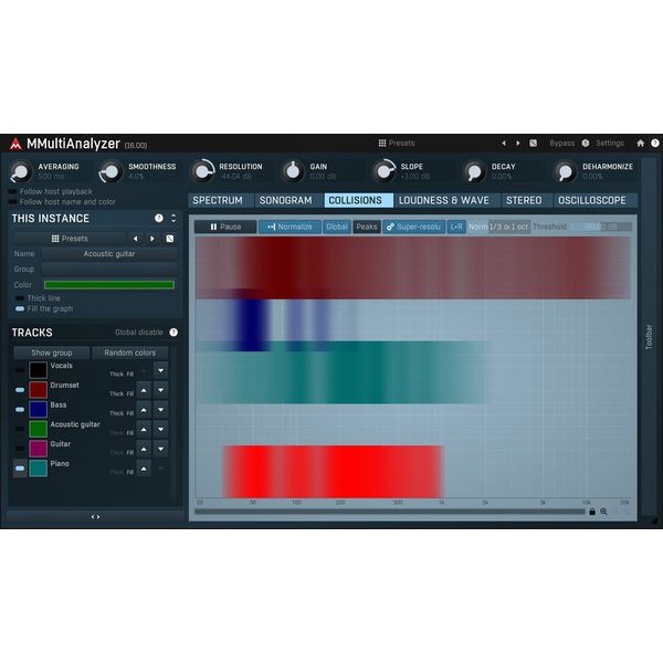 MeldaProduction MMultiAnalyzer