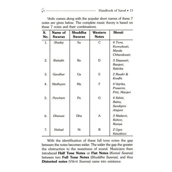 Pankaj Publications Handbook of Sarod