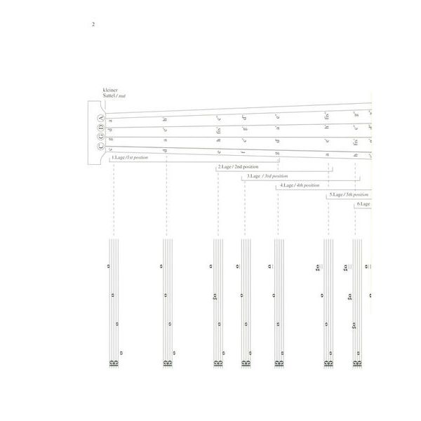 Zimmermann Verlag Grifftabelle Viola