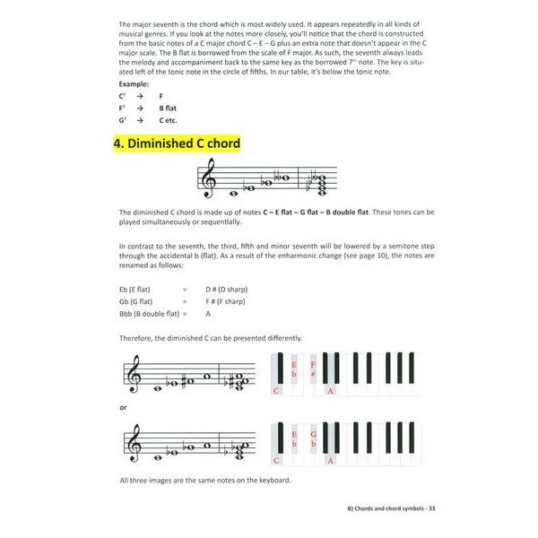 Learning Chords  Piano Chords Step-By-Step