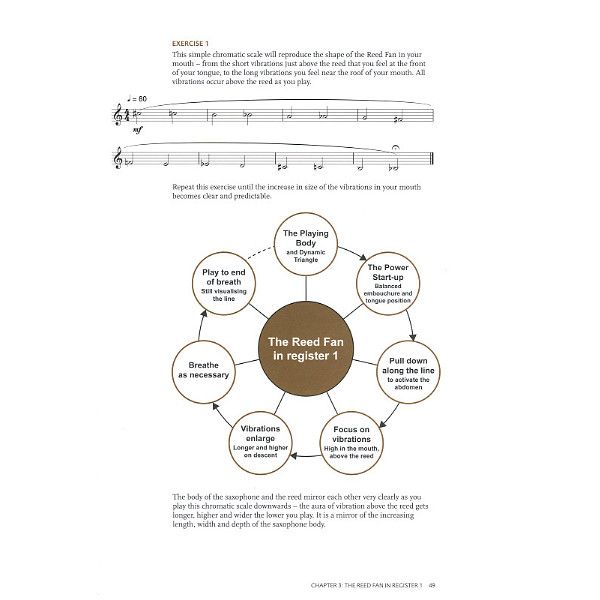 Faber Music The Saxophone