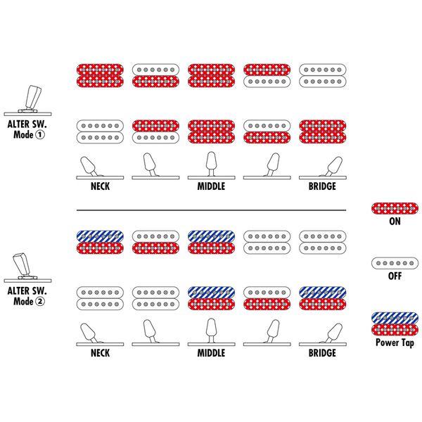 Ibanez RGA20P1PB-CUL