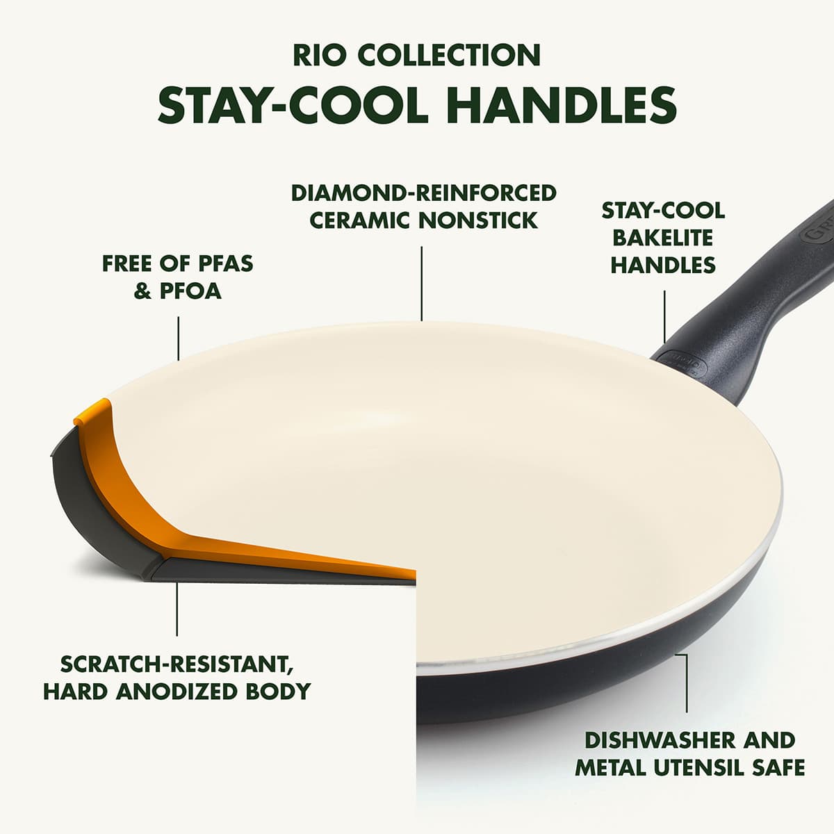 GreenPan Rio Black Covered Frying Pan, 5qt