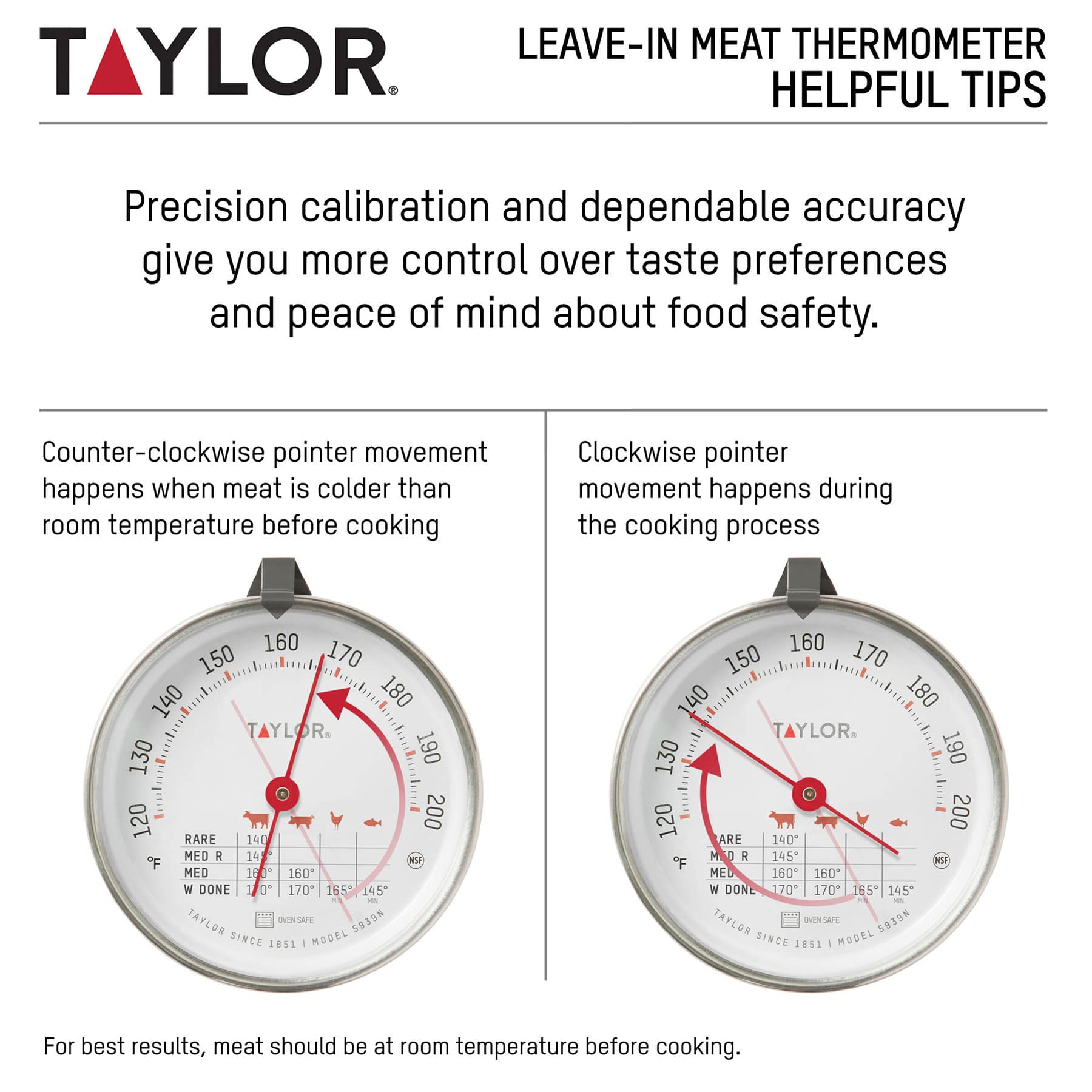 Taylor Candy Deep Fry Paddle Thermometer