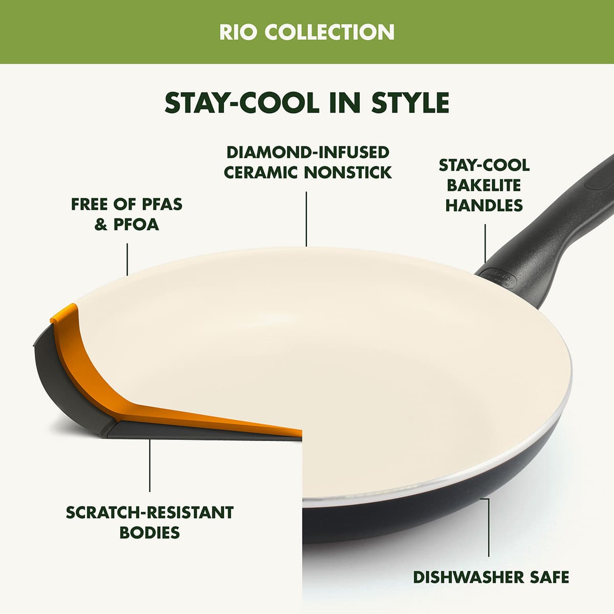 GreenPan 3-Pack Rio Frying Pan Set, Black