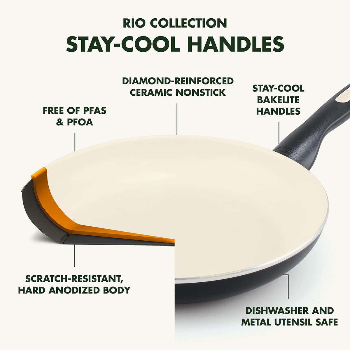 GreenPan 16-Piece Rio Cookware Set, Black