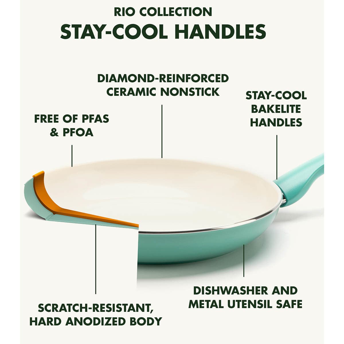GreenPan Rio Jumbo Frypan with Helper Handle, Turquoise