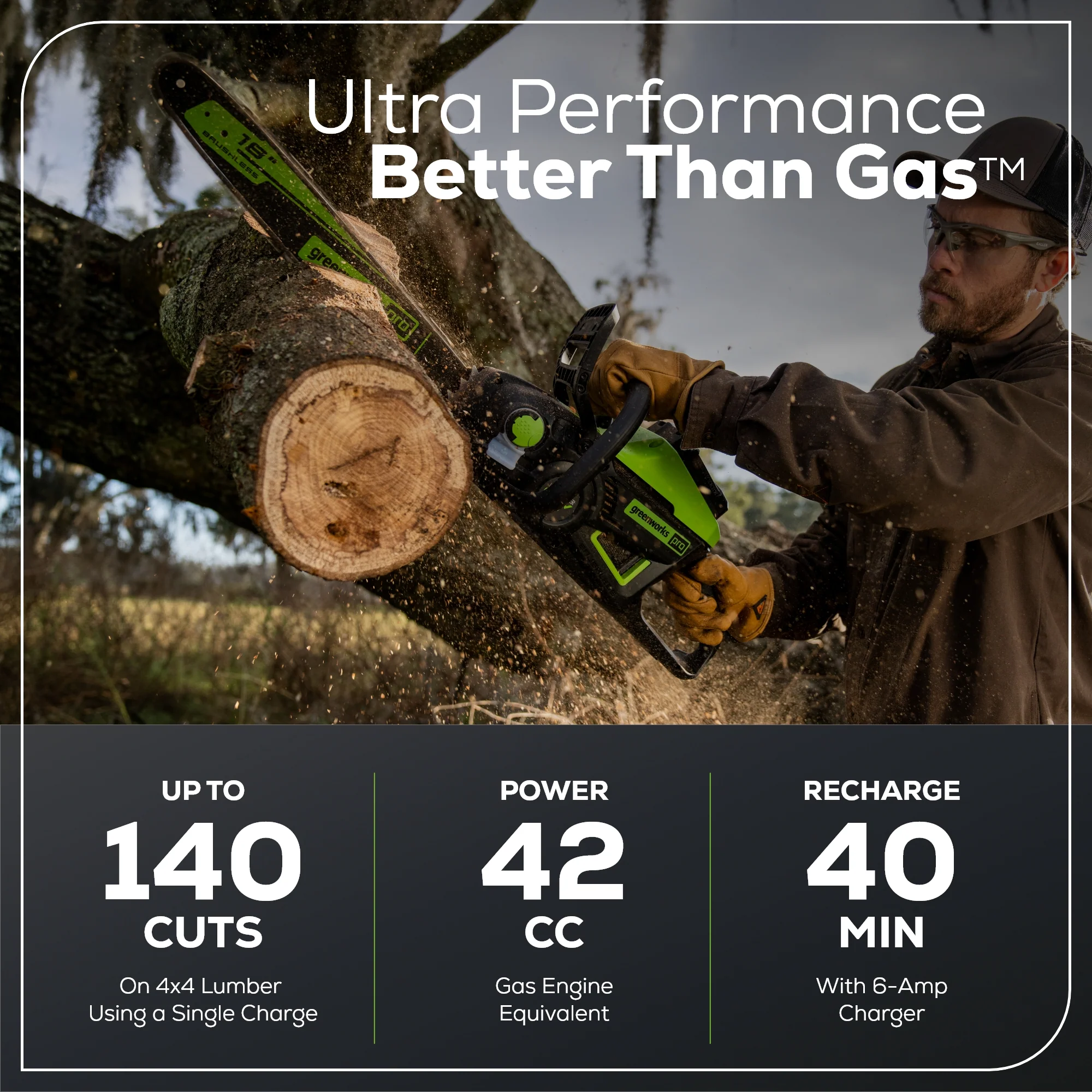 60V 18 Cordless Battery 2.0kW Chainsaw (Tool Only)