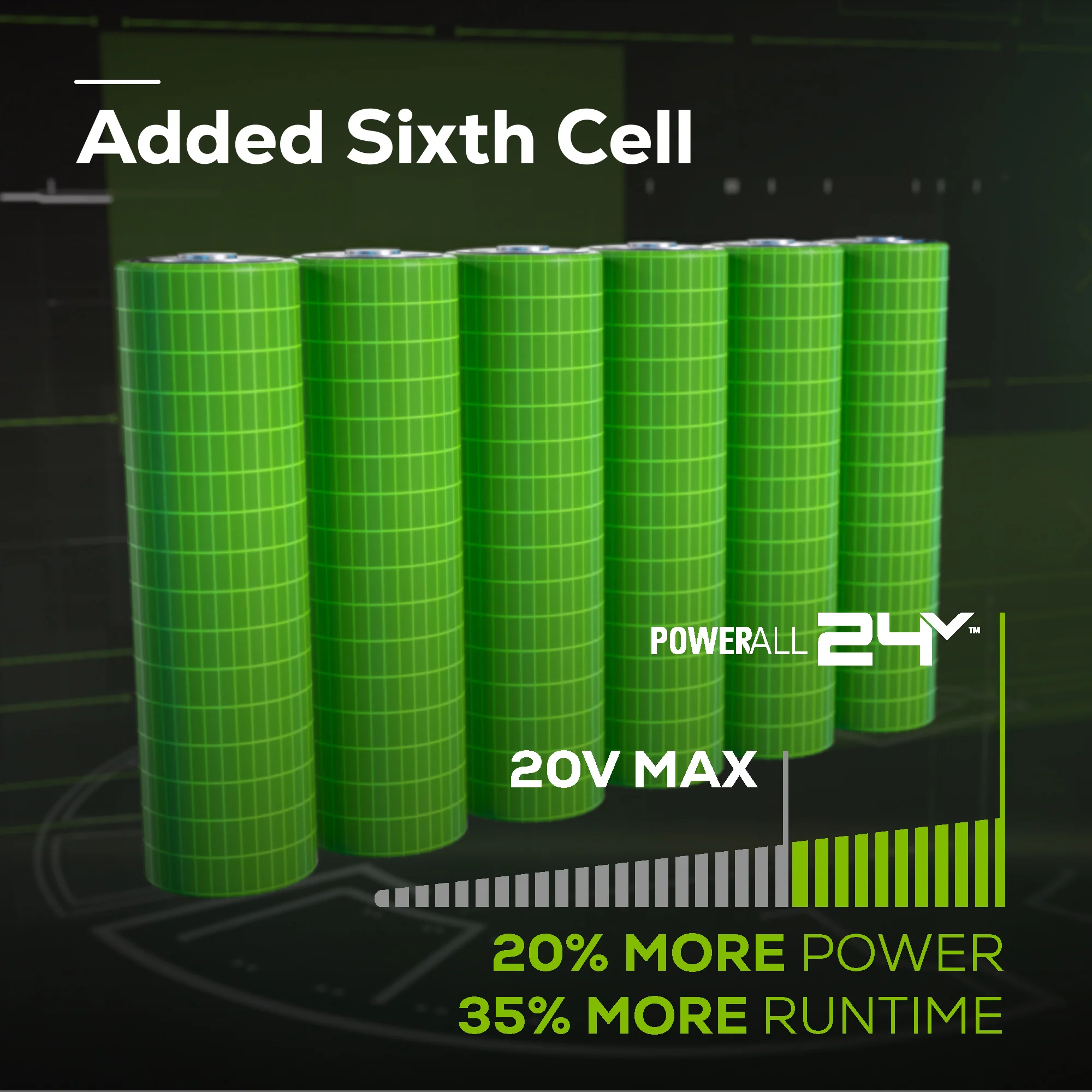 48V (2x24V) 21 Cordless Battery Self-Propelled Lawn Mower w/ Two (2) 5.0Ah USB Batteries & Dual Port Charger