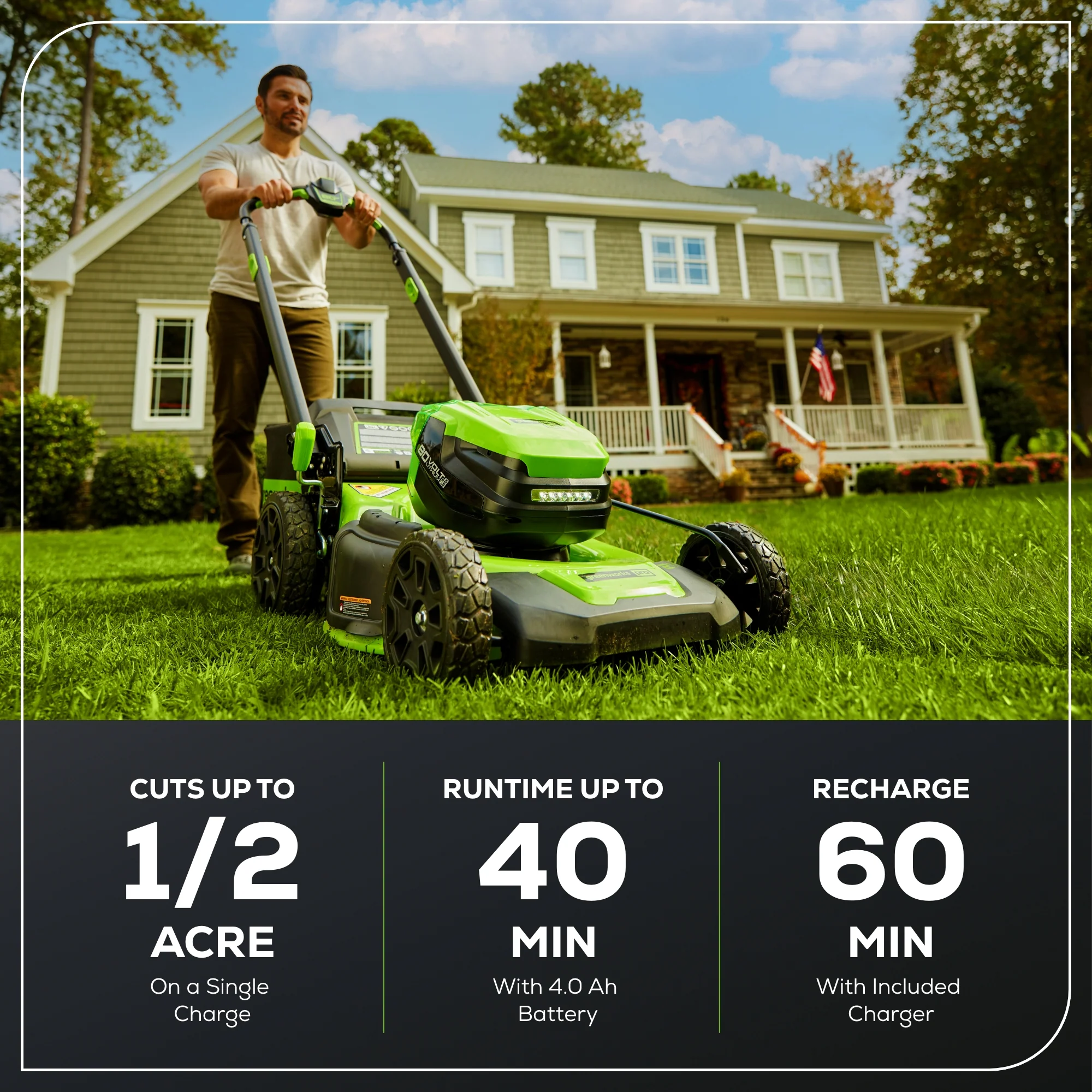 RENEWED 80V 21 GEN 2 Cordless Battery 4-in-1 Push Lawn Mower(Auto Switch) w/ 4.0Ah Battery & Charger