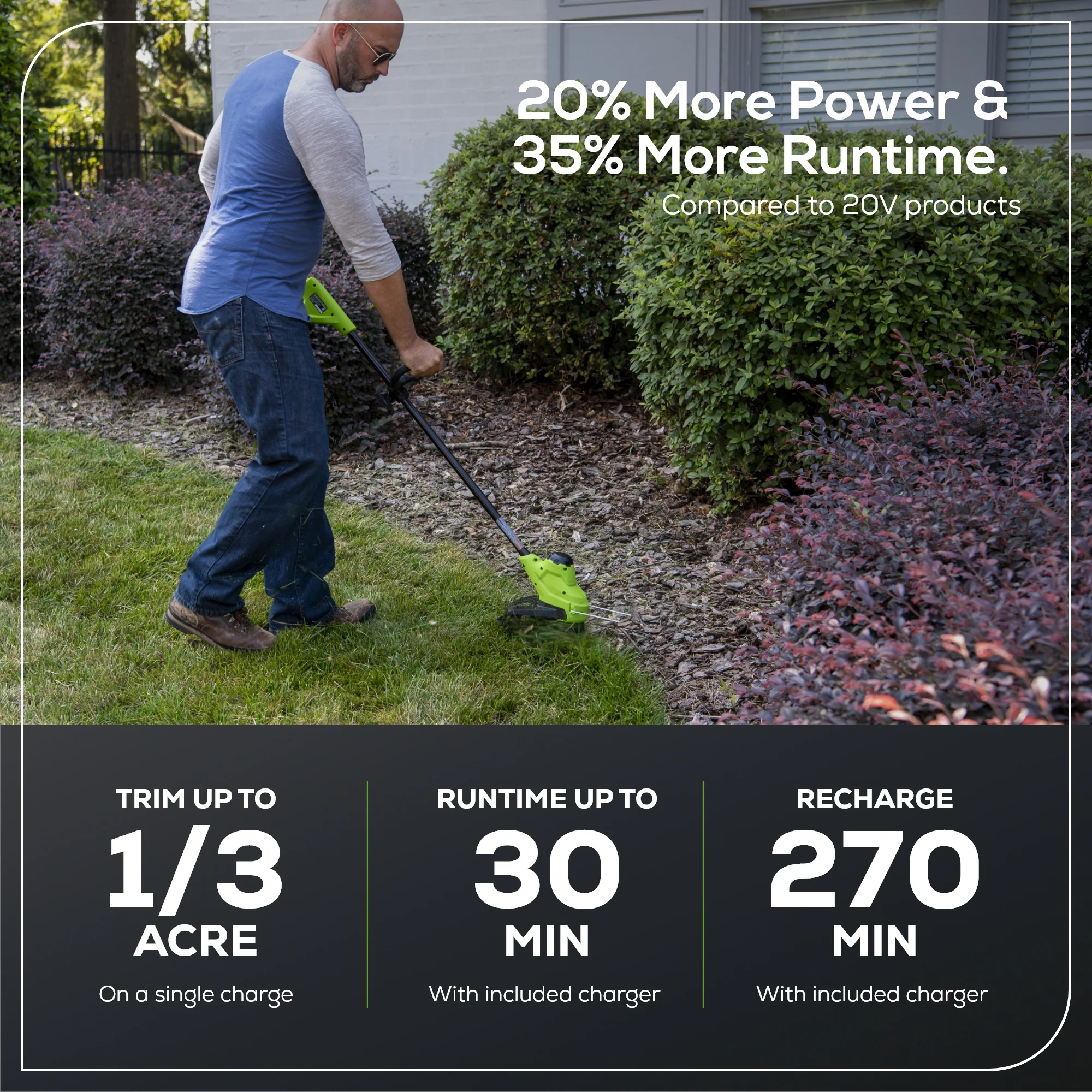 24V 10 Cordless Battery String Trimmer w/ 2.0 Ah USB Battery & Charger