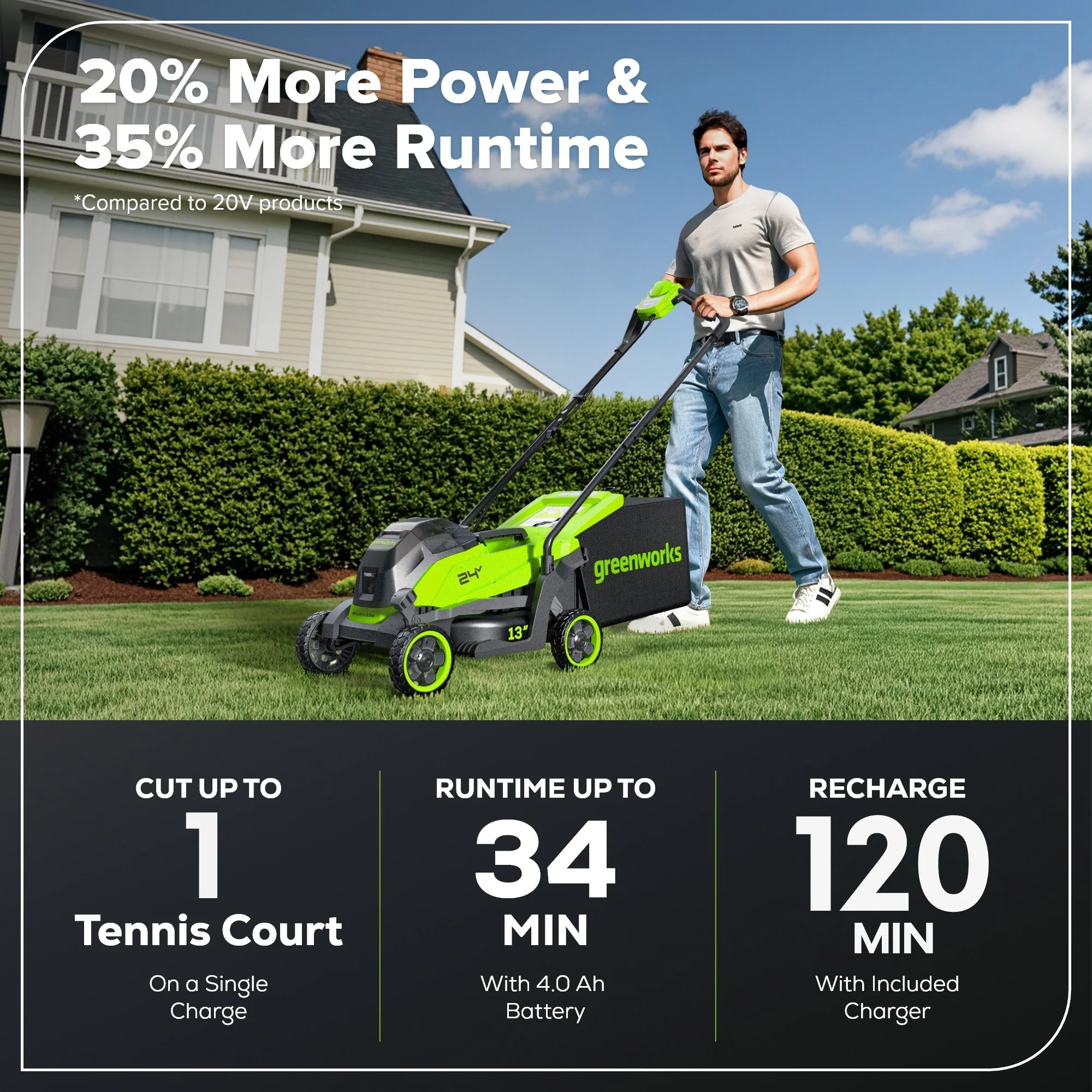 24V 13 Cordless Battery Brushless Push Lawn Mower w/ 4.0Ah Battery & Charger