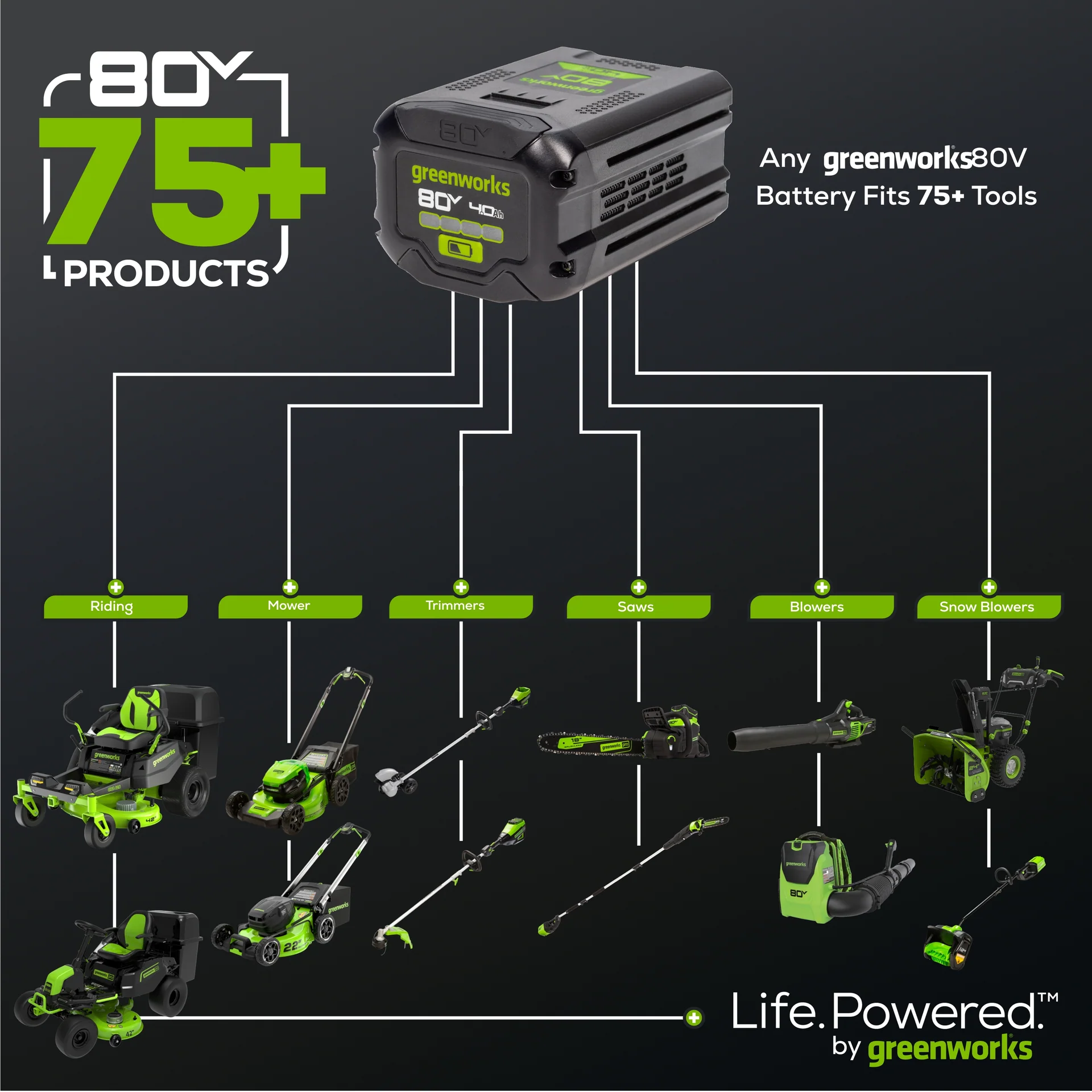 RENEWED 80V 17 Brushless String Trimmer w/ 2.0Ah Battery & Charger