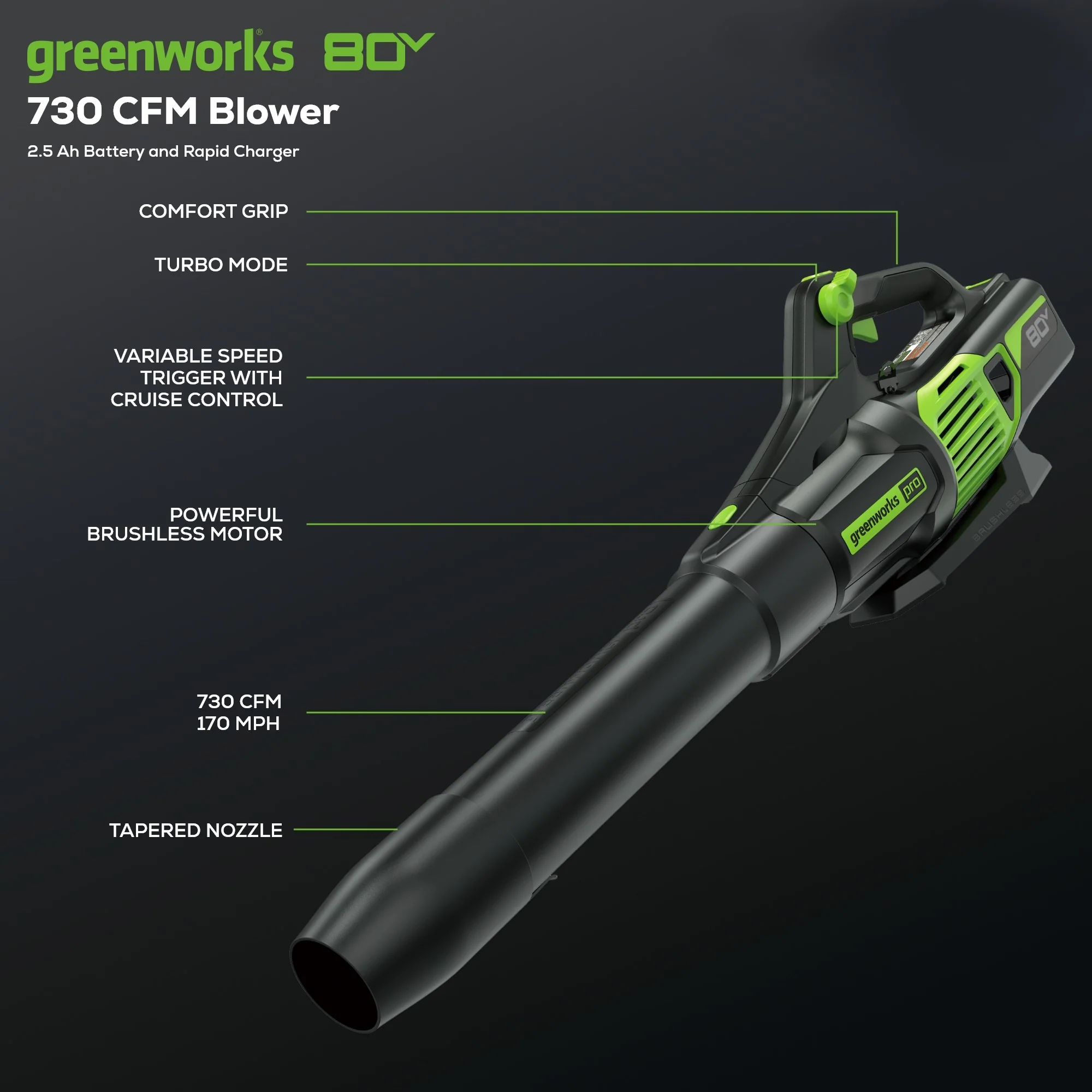 RENEWED 80V 21 Cordless Battery Brushless Self-Propelled Mower 3pc Combo Kit w/ 4.0Ah Battery & 4A Charger