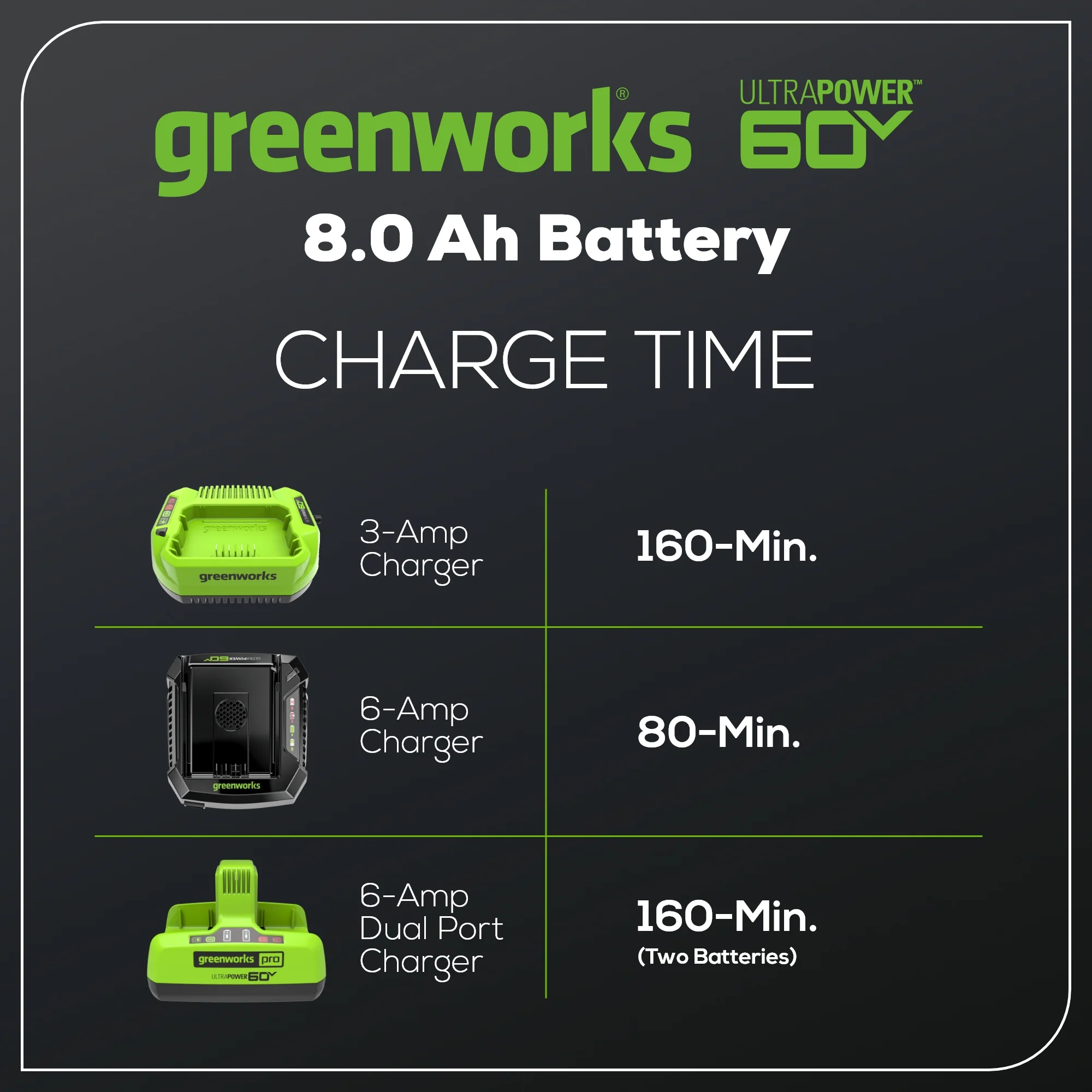 Pro 60V 8.0Ah Battery