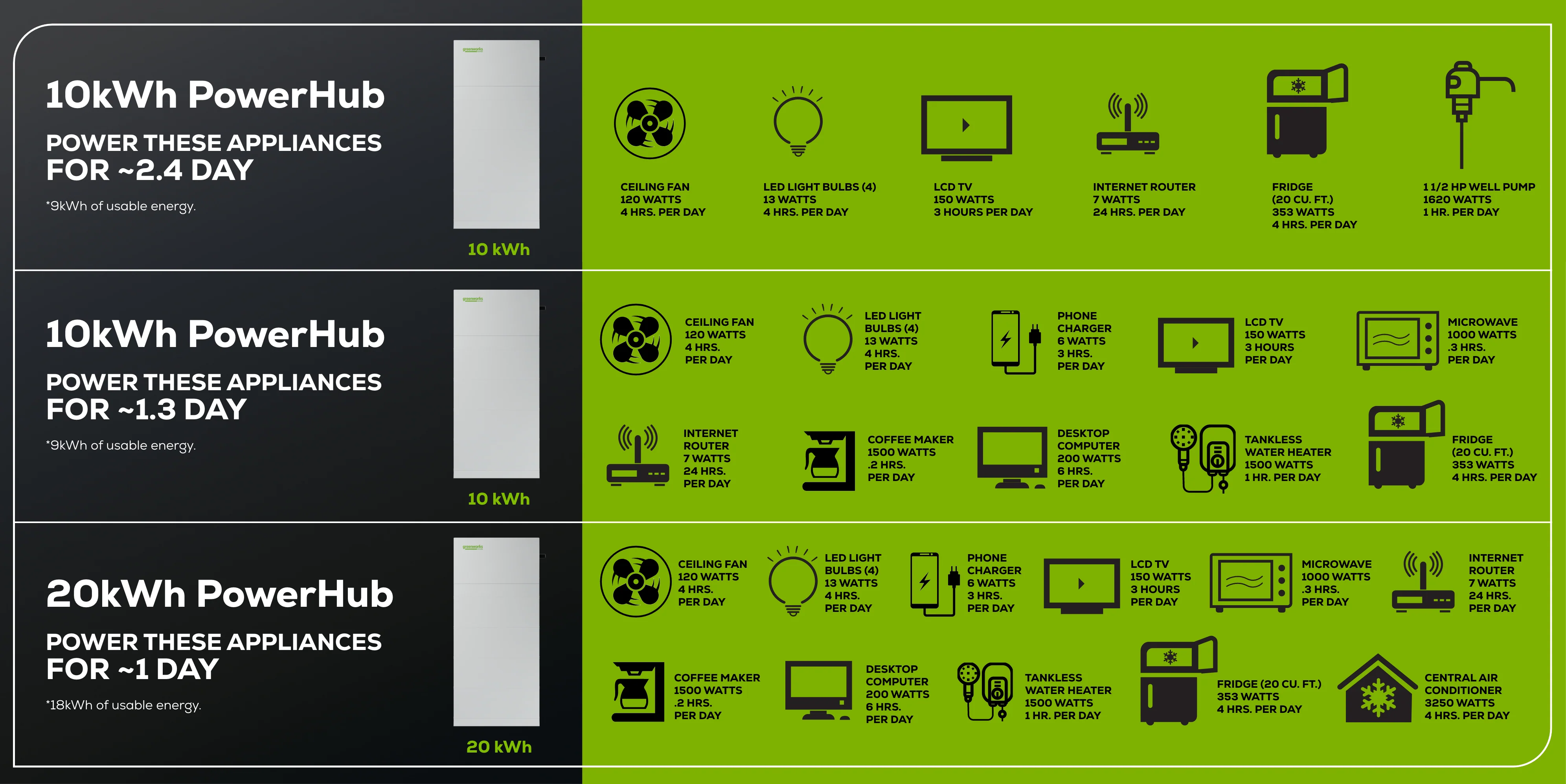 PowerHub Energy Storage 10kWh System