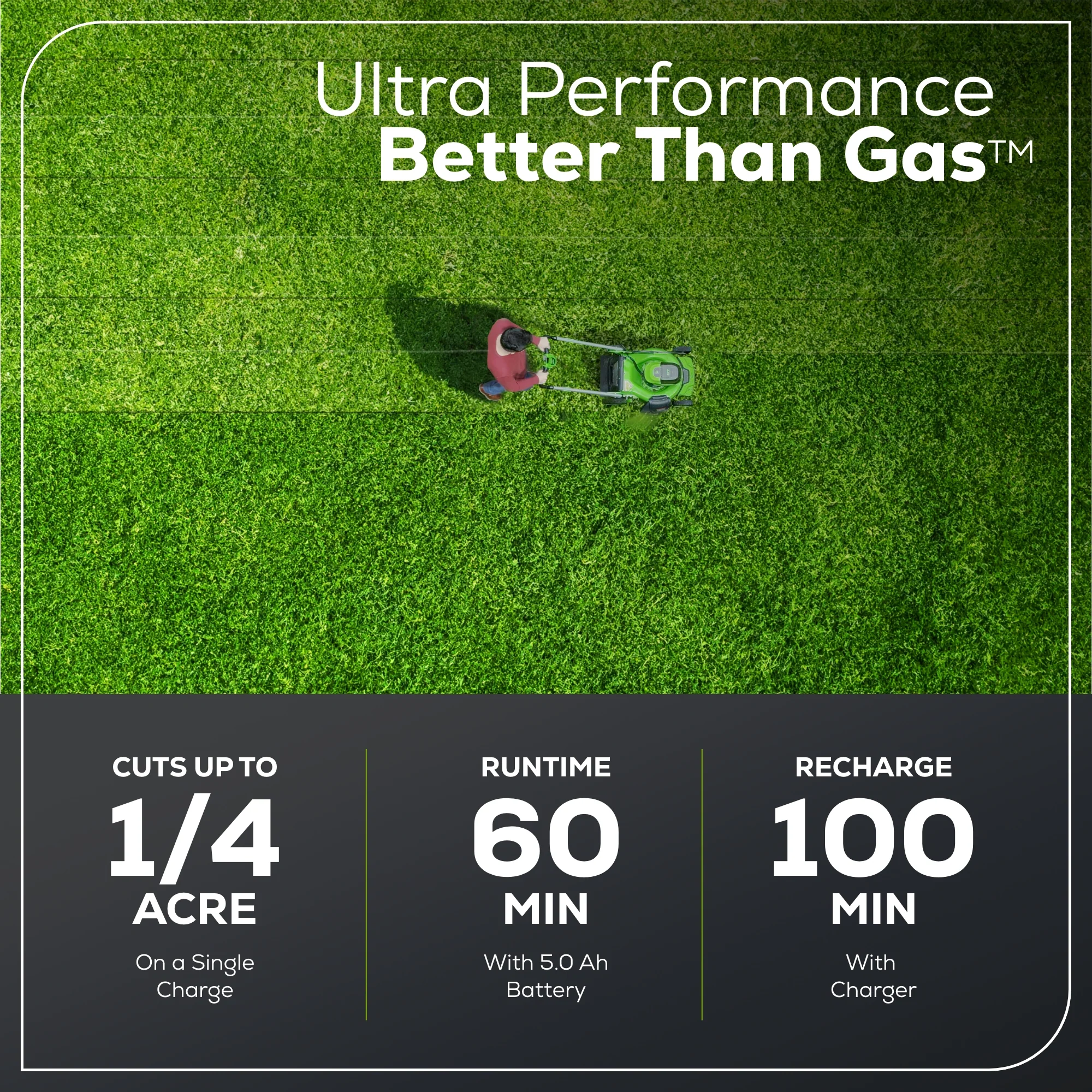 60V 19 Cordless Battery Push Lawn Mower w/ 5.0Ah Battery & Charger