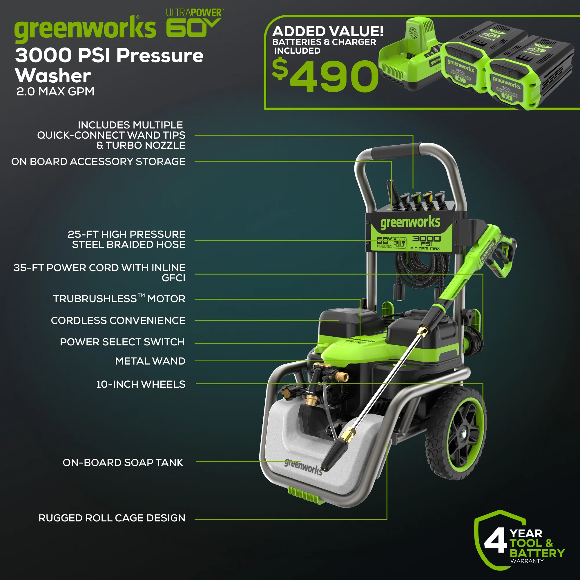 Corded/60V 3000-PSI 2.0 GPM Electric Pressure Washer w/ (2) 5.0Ah Batteries & Dual-Port Charger