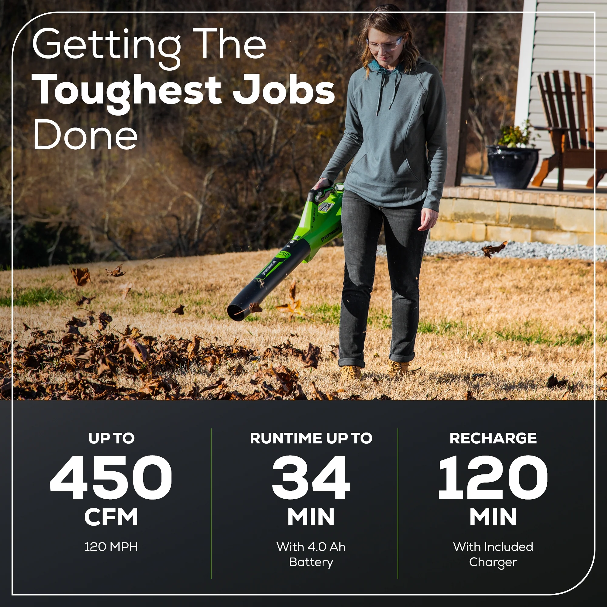 40V 450 CFM Cordless Battery Leaf Blower w/ 4.0Ah USB Battery & Charger