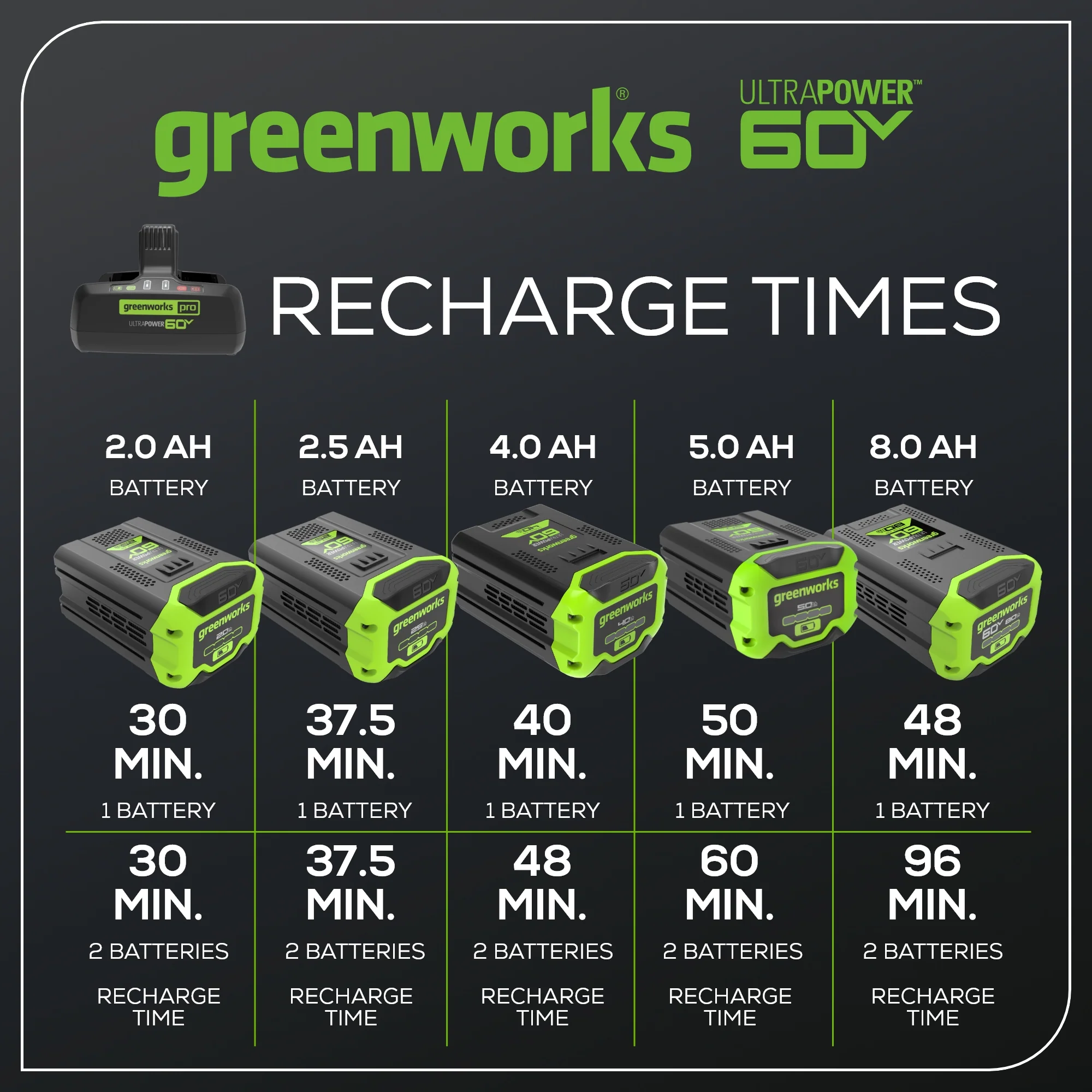 60V 10 Amp UltraPower Dual-Port Battery Charger