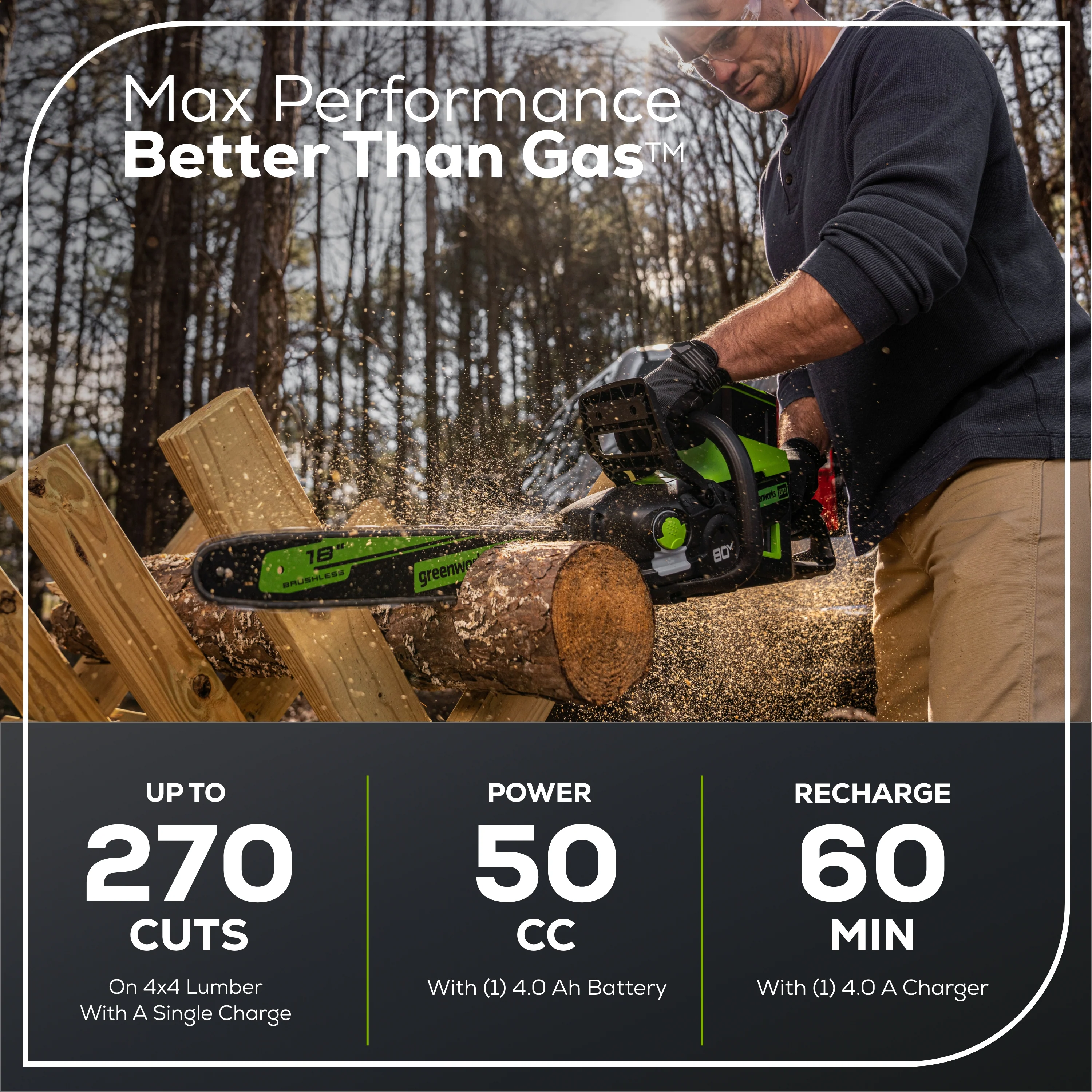 RENEWED 80V 18 2.5kW Cordless Battery Chainsaw (Sturdy Case, Chains Included) w/  4.0Ah Battery & 4A Charger)