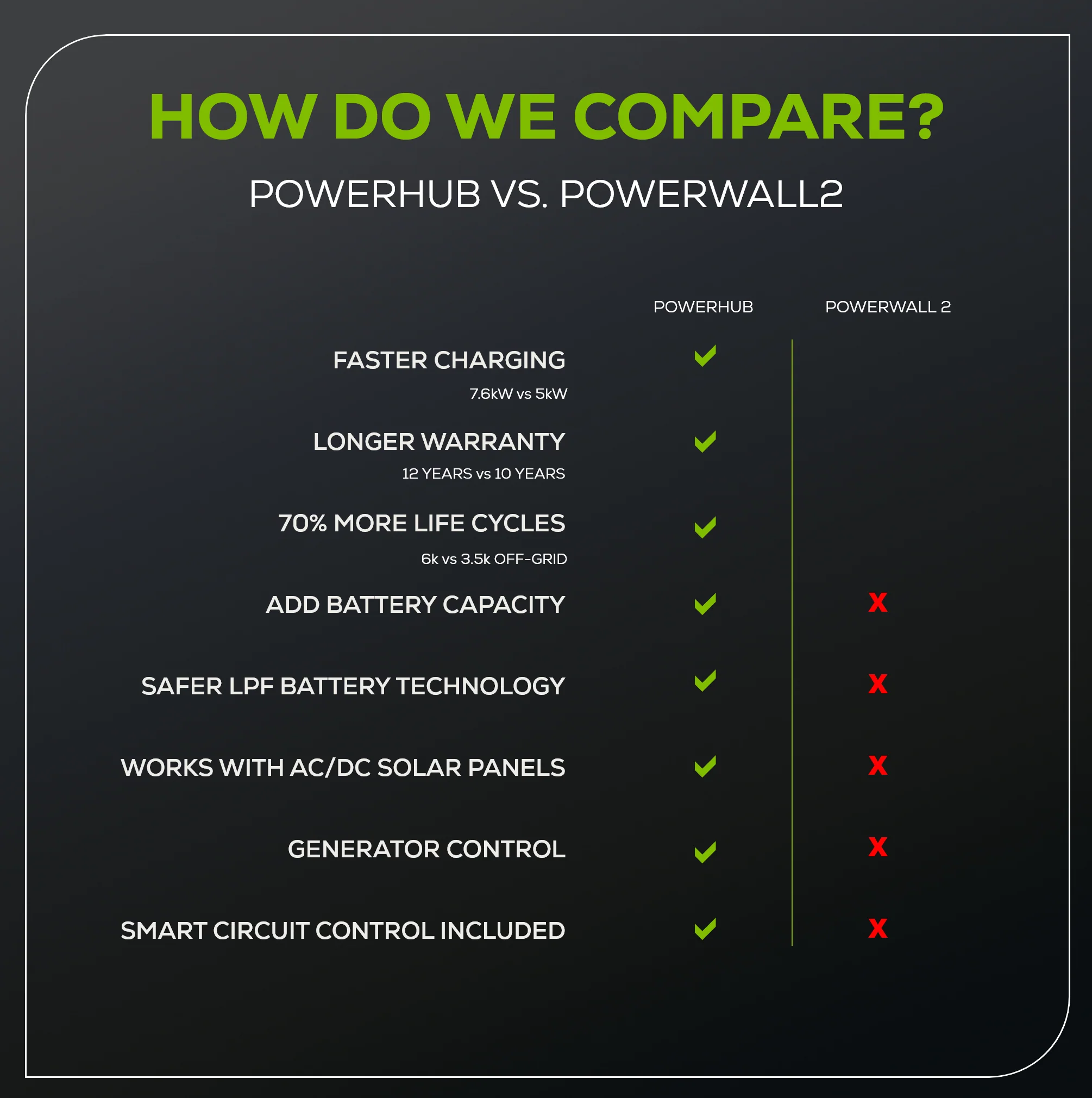 PowerHub Energy Storage 10kWh System
