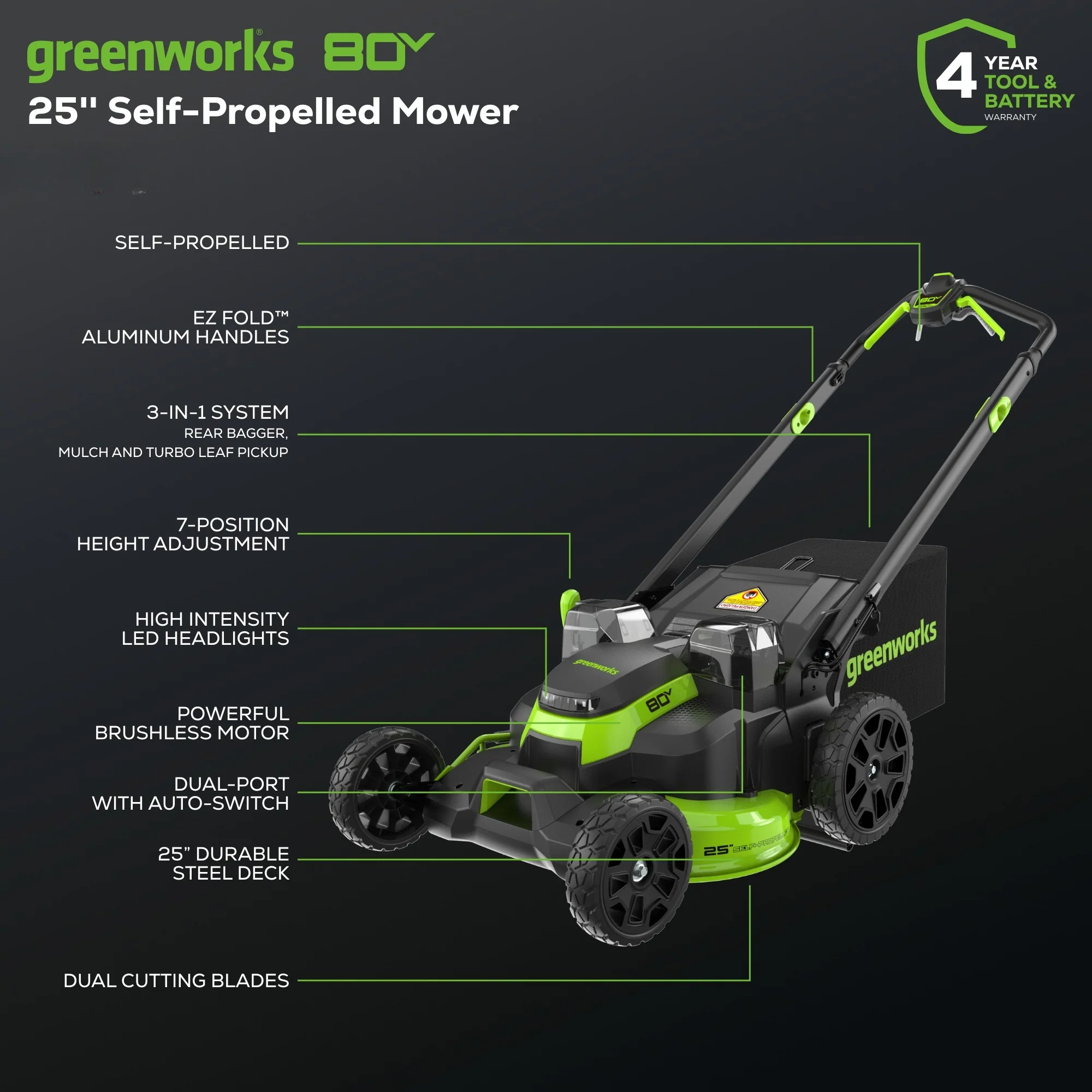 RENEWED 80V 25 Cordless Battery Dual Blade Self-Propelled Mower w/ Two (2) 2.5Ah Batteries & Dual Port Charger