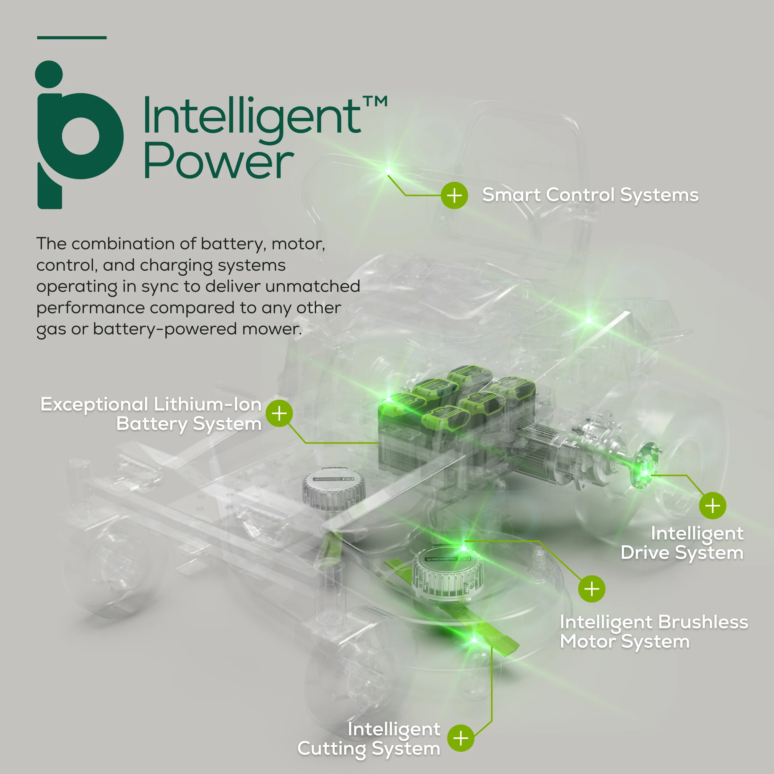 80V 42 Cordless Battery CrossoverT Riding Lawn Mower w/ Six (6) 5.0Ah Batteries and Three (3) Dual Port Turbo Chargers