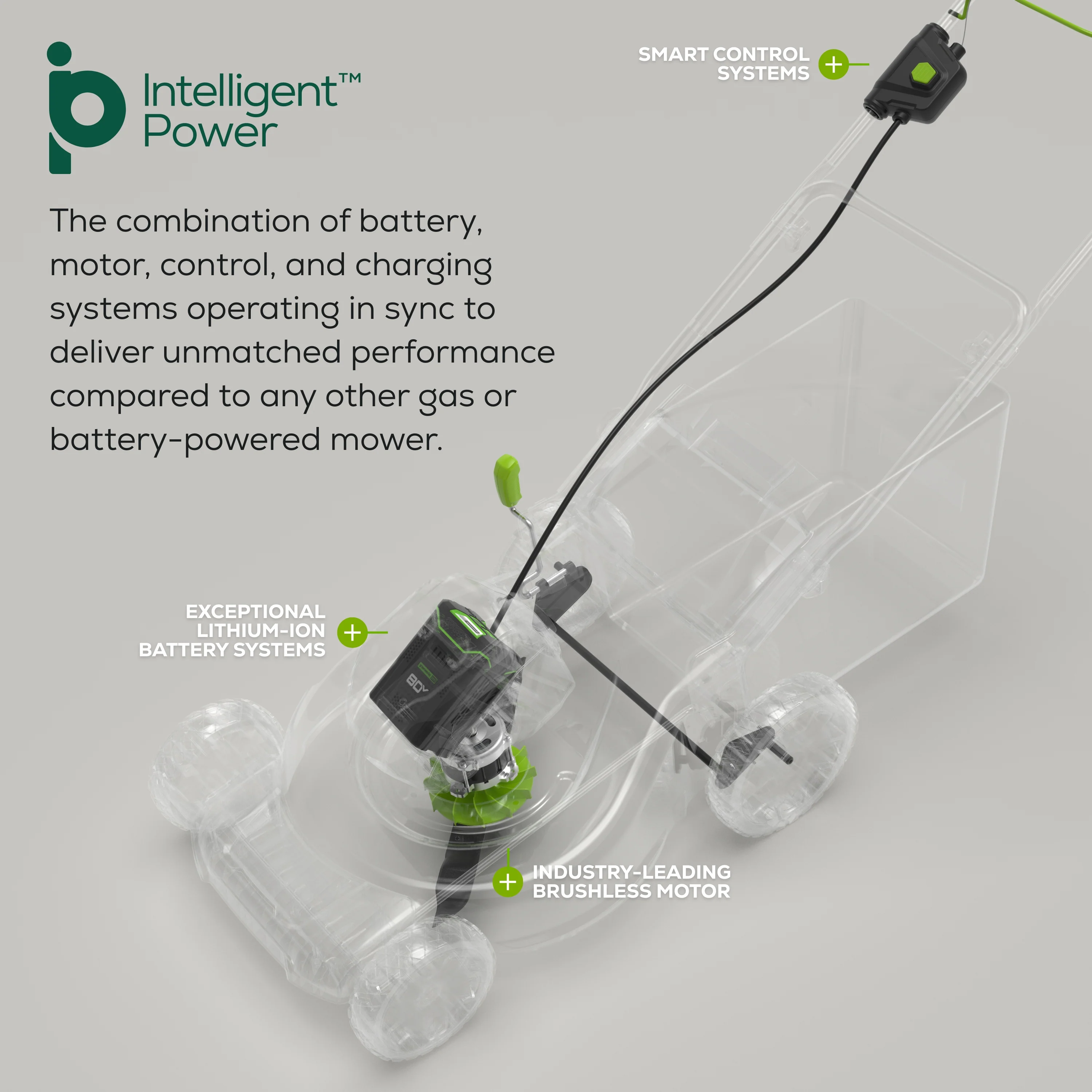 RENEWED 80V 21 Cordless Battery 3-in-1 Self-Propelled Lawn Mower w/ 5.0Ah Battery & Charger