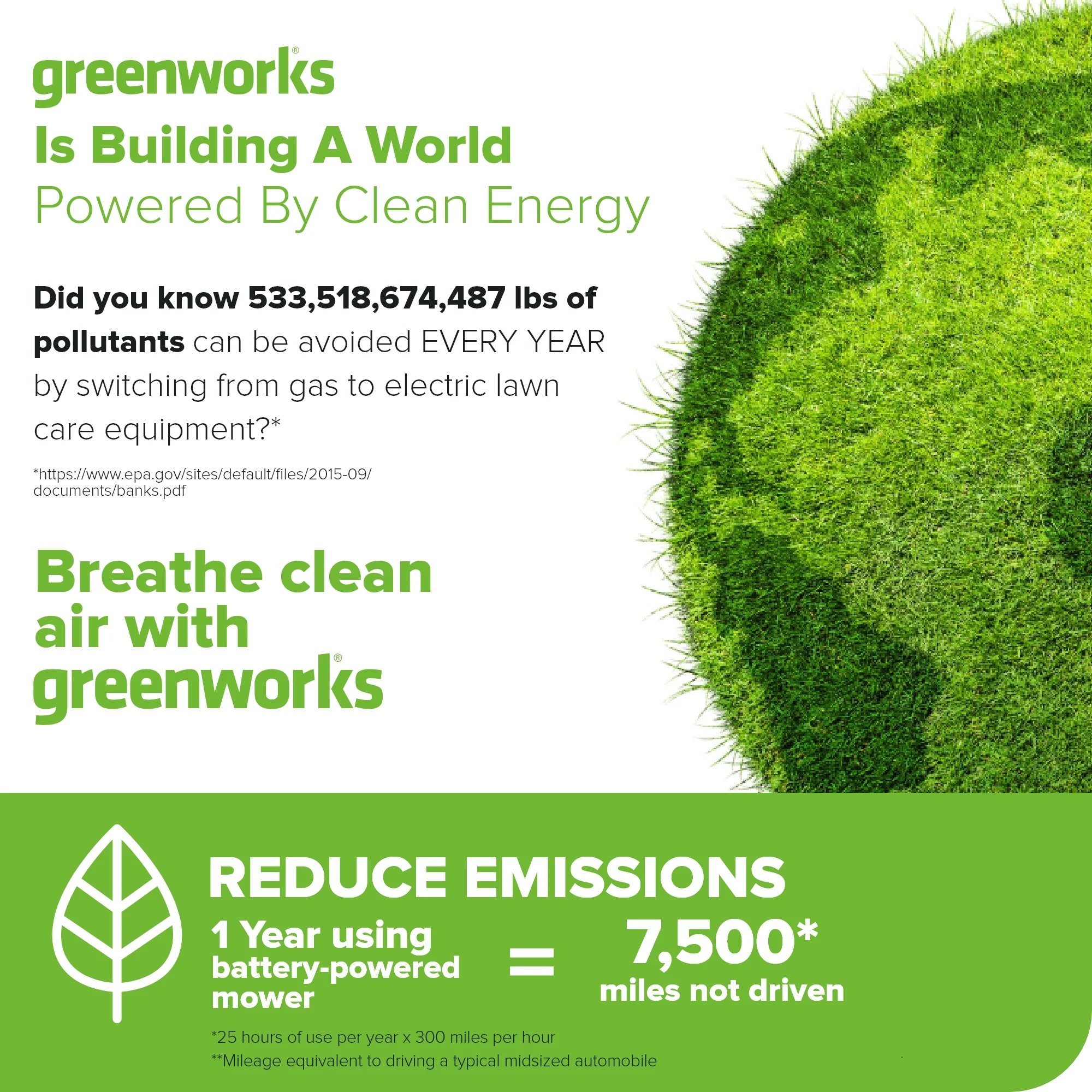 40V 14 Cordless Battery BL Push Lawn Mower w/ 4.0Ah Battery & Charger