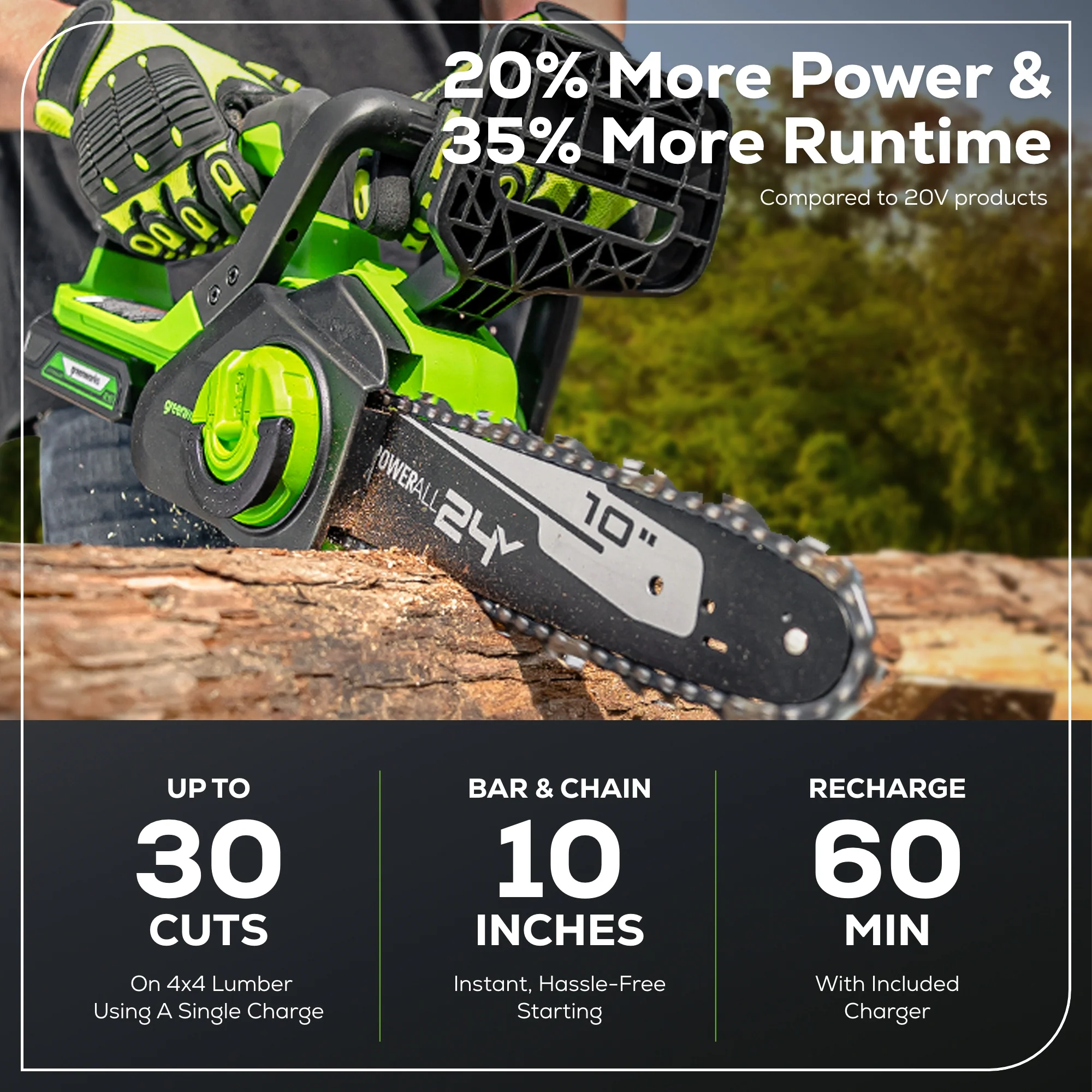 24V 10 Cordless Battery Chainsaw w/ 2.0Ah USB Battery & Charger