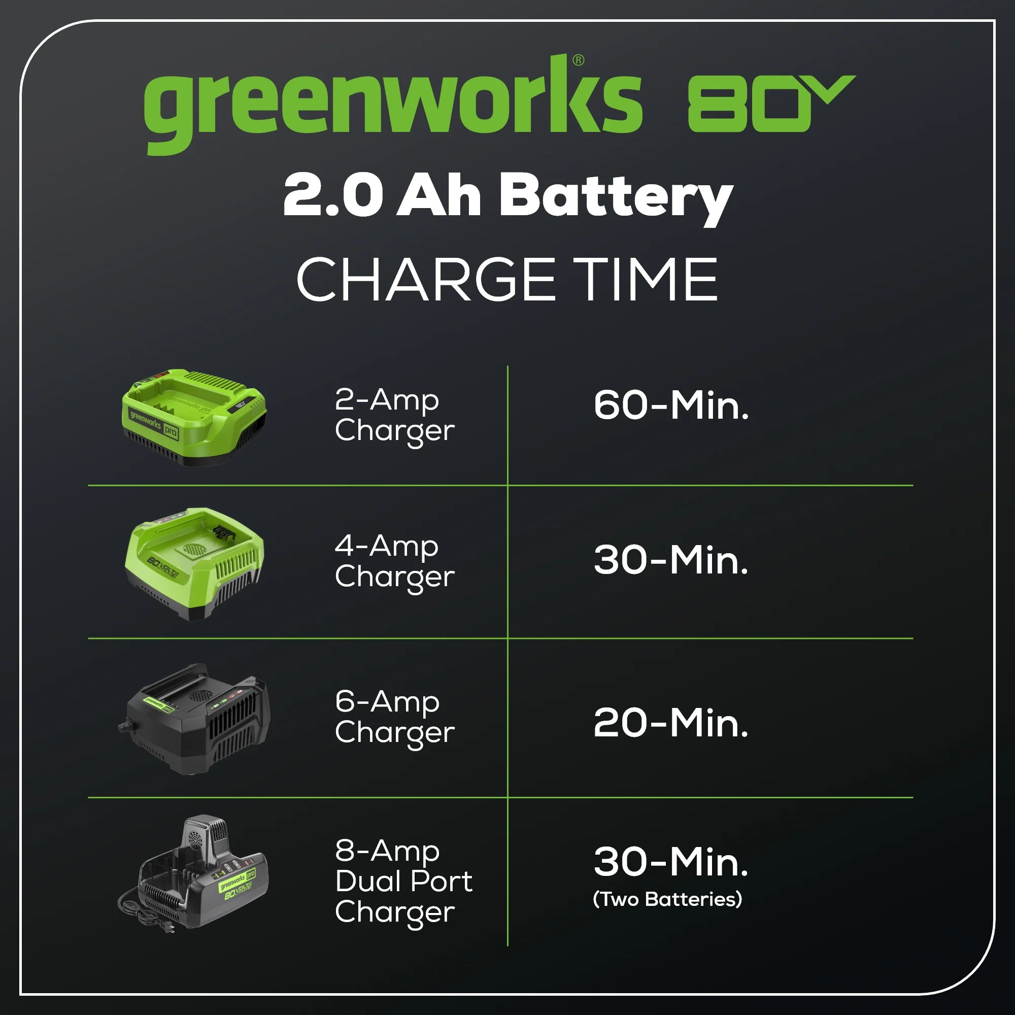 RENEWED 80V 2.0Ah Lithium-Ion Battery