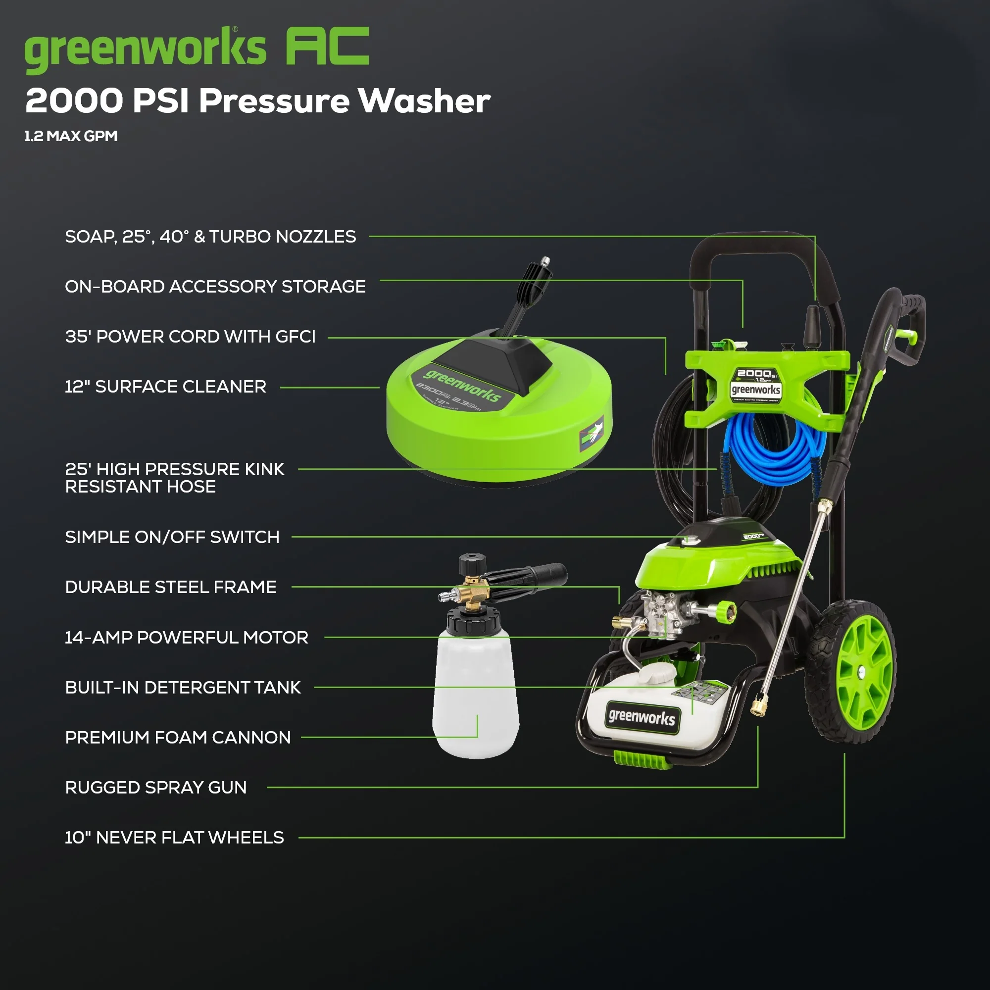 RENEWED 2000 PSI 14Amp 1.2 GPM Cold Water Electric Pressure Washer w/ 12” Surface Cleaner and Premium Foam Cannon