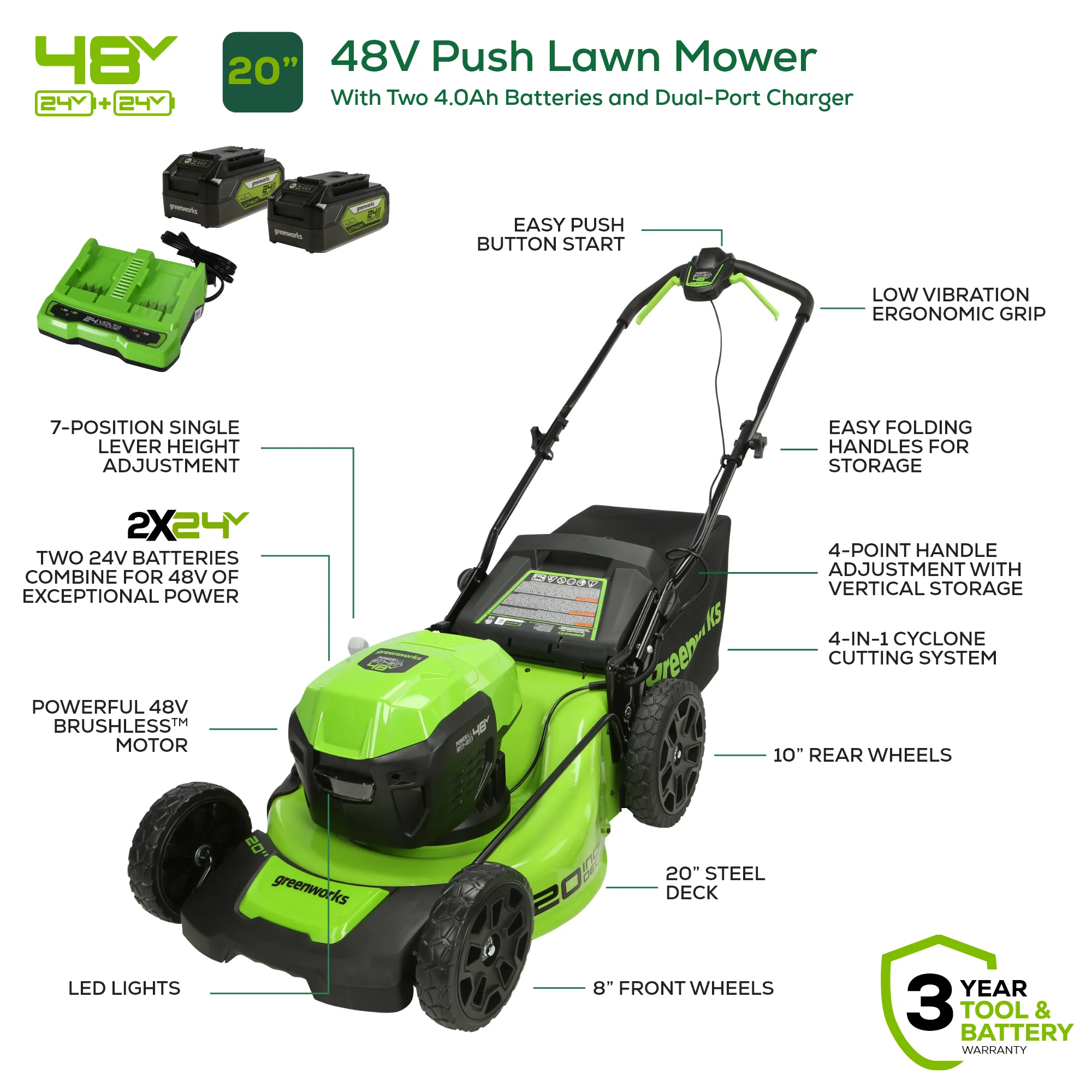 48V (2x24V) 20 Cordless Battery Push Mower 3PC Combo Kit w/ (2) 4.0Ah USB Batteries,(1) 2.0Ah Battery,(1) Dual Port Rapid Charger & (1) Charger