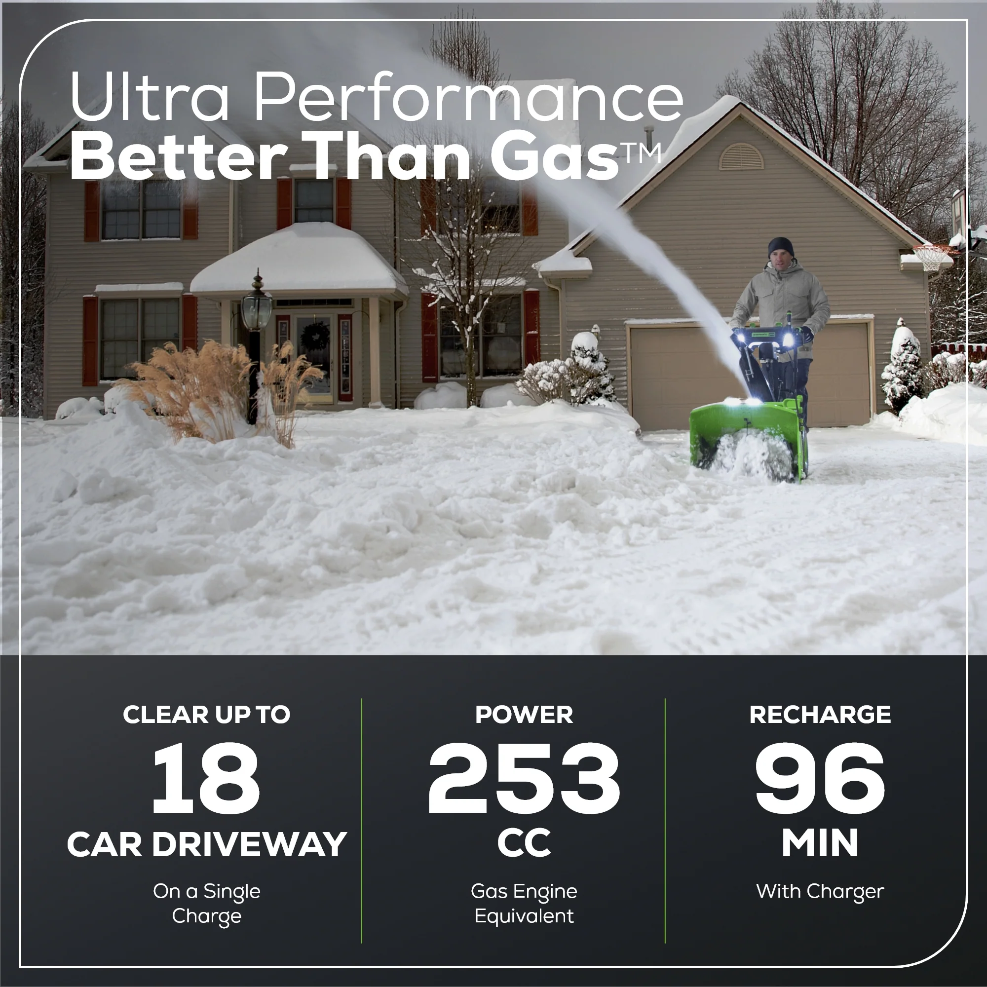 60V 24 Cordless Battery Two-Stage Snow Blower w/ Two (2) 8.0 Ah Batteries & Dual-Port Charger