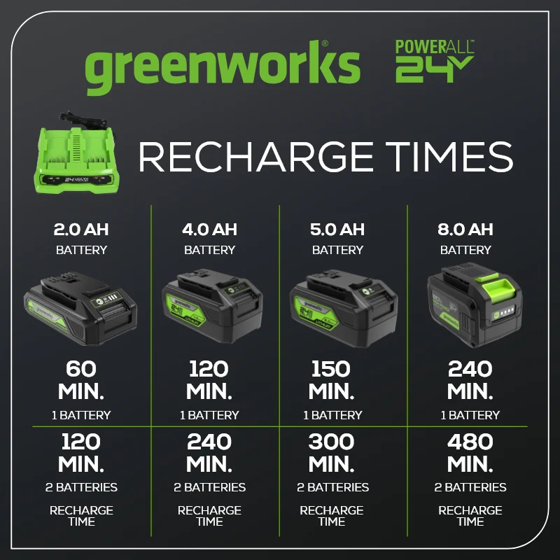 24V 2A Dual Port Battery Charger