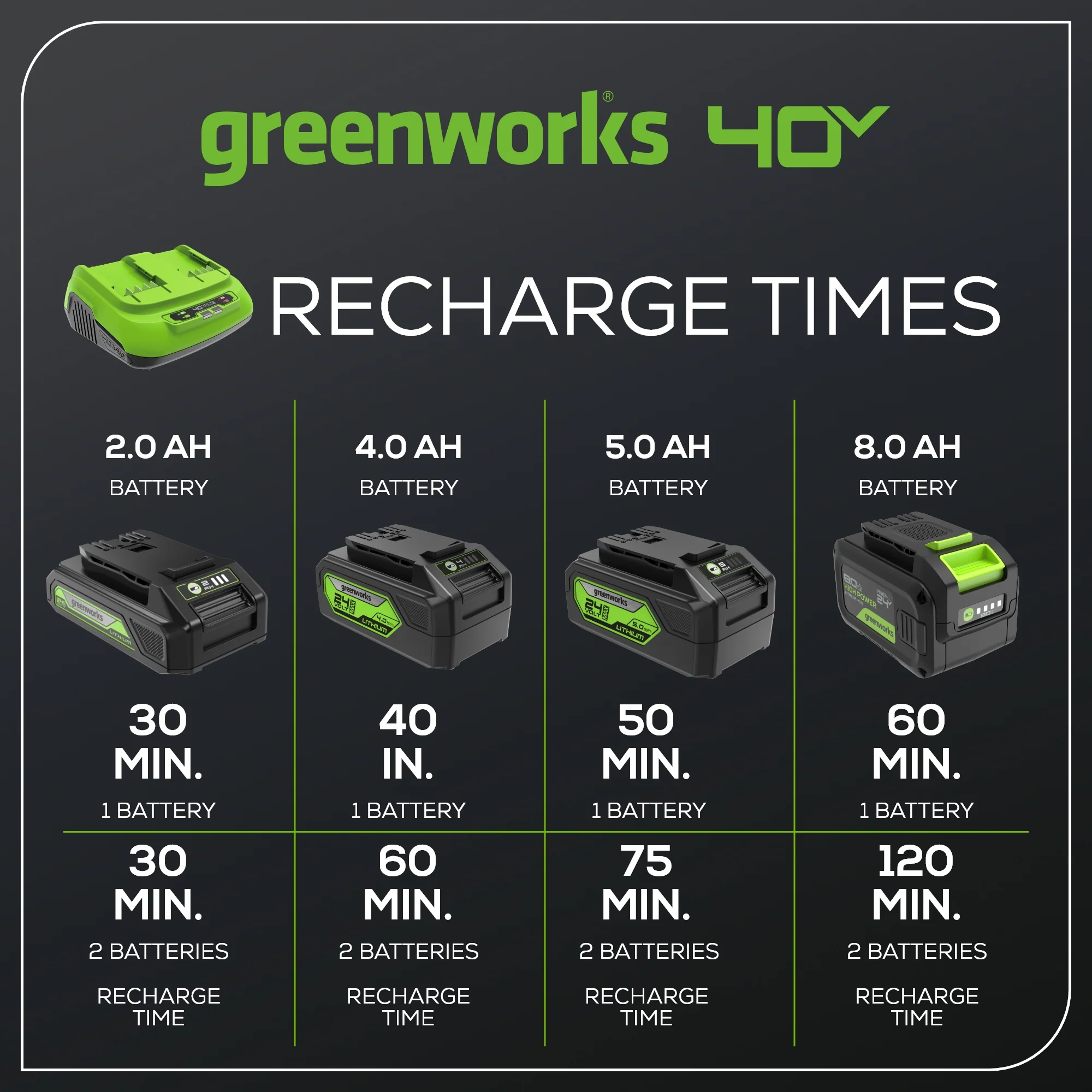 40V 8A Dual Port Rapid Charger